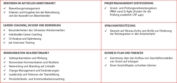 Im English Program finden Teilnehmende einen neuen Job ohne sehr gute Deutschkenntnisse